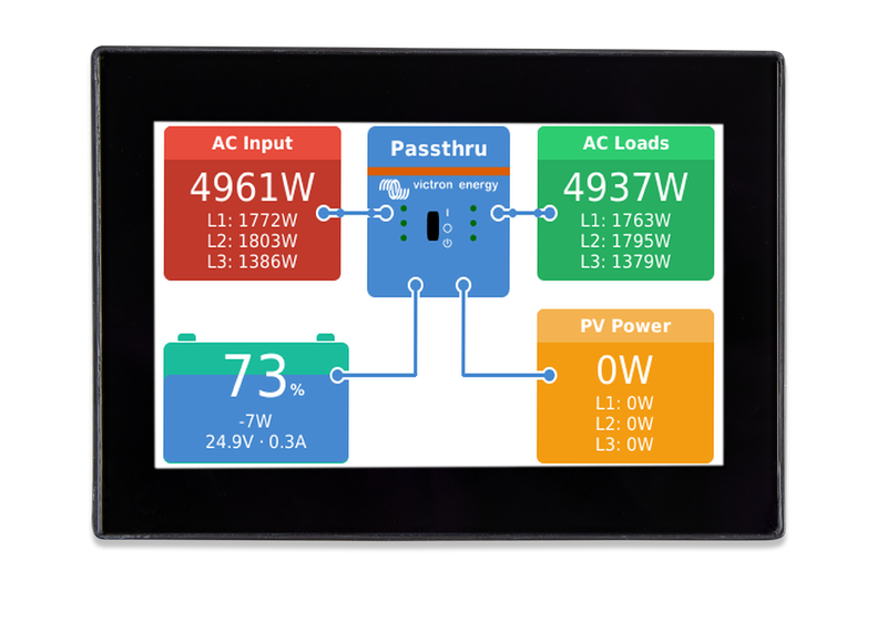 CANvu GX display on
