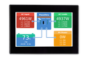 CANvu GX display on